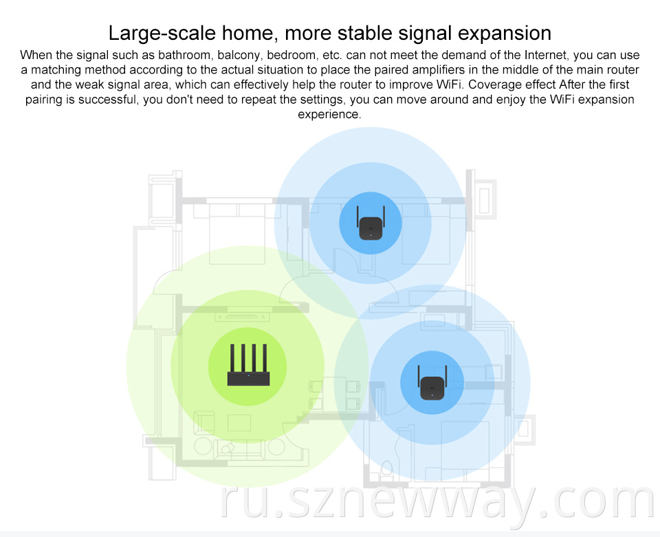 Mi Wifi Router